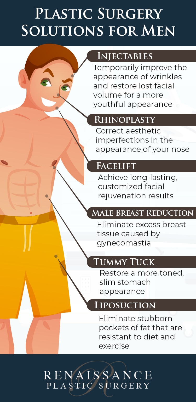 infographic highlighting plastic surgery solutions for men